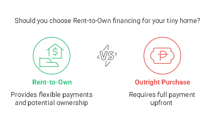 Rent-to-Own Tiny Home Financing